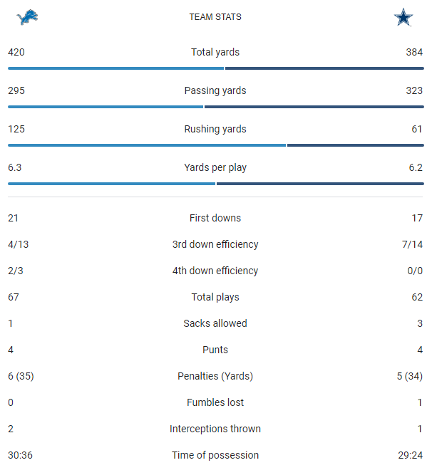 dallas cowboys vs detriots lions, today match