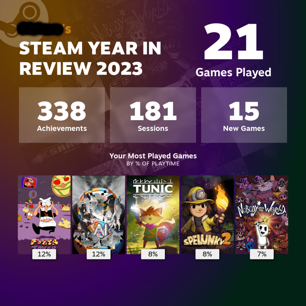 Steam's 2023 Year in Review A Gaming Year