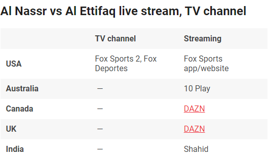 Al-Nassr vs Al-Ettifaq 