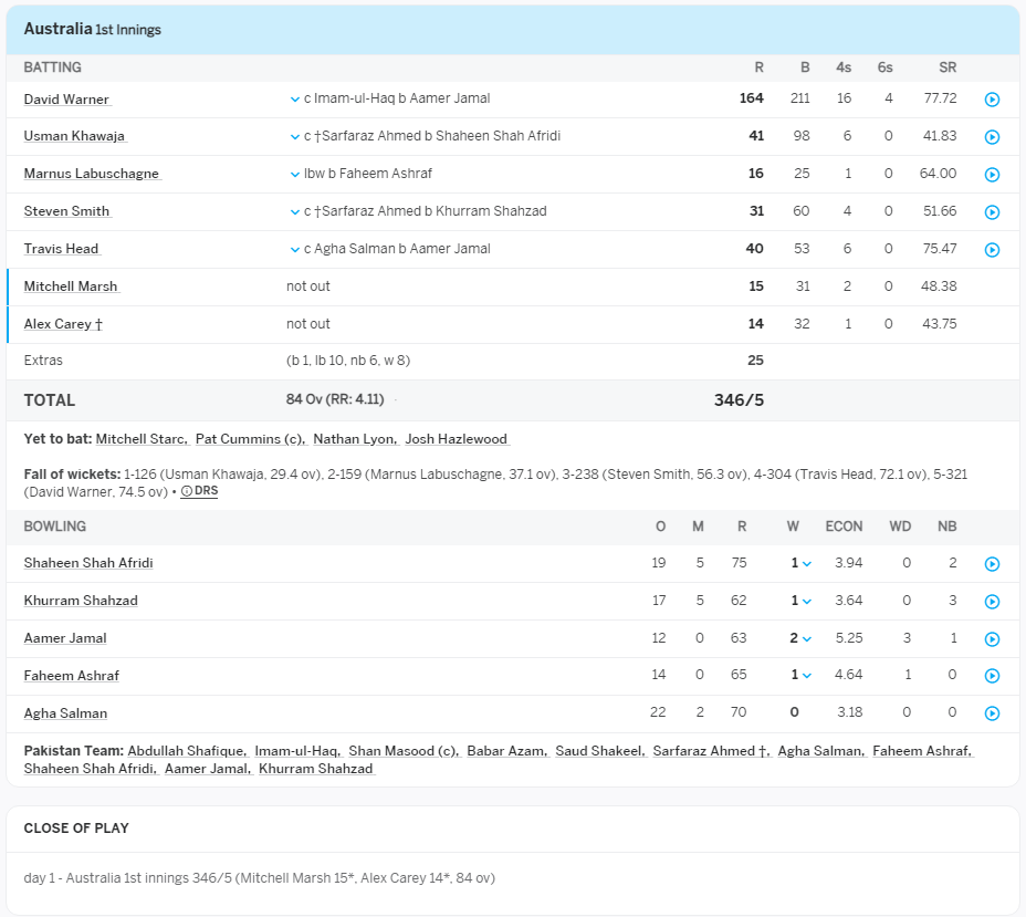 Pak VS Aus Scorecard