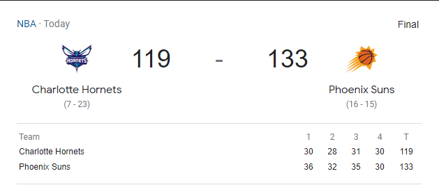 Phoenix Suns, Charlotte Hornets.Phoenix Suns vs Charlotte Hornets