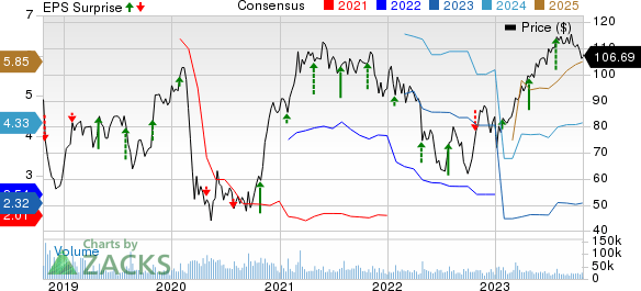 GE's Final Unified Earnings Report – Will the Split Set the Stock Soaring or Crashing?