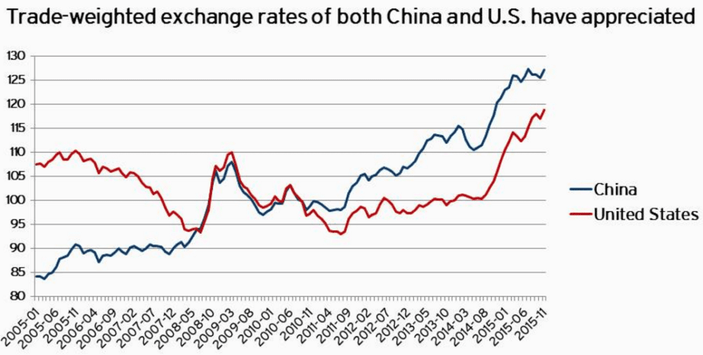 Global Markets React to China’s Economic Figures, Prompting Cautious Optimism in Dollar