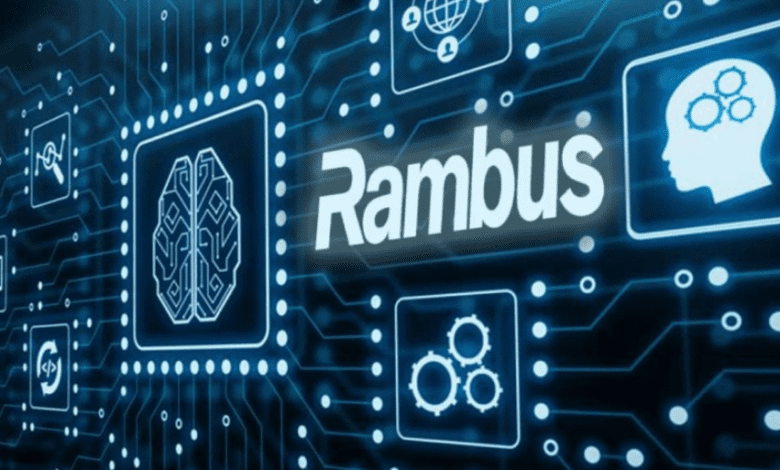 Recent Surge, Rambus NASDAQ:RMBS, Growth, trading