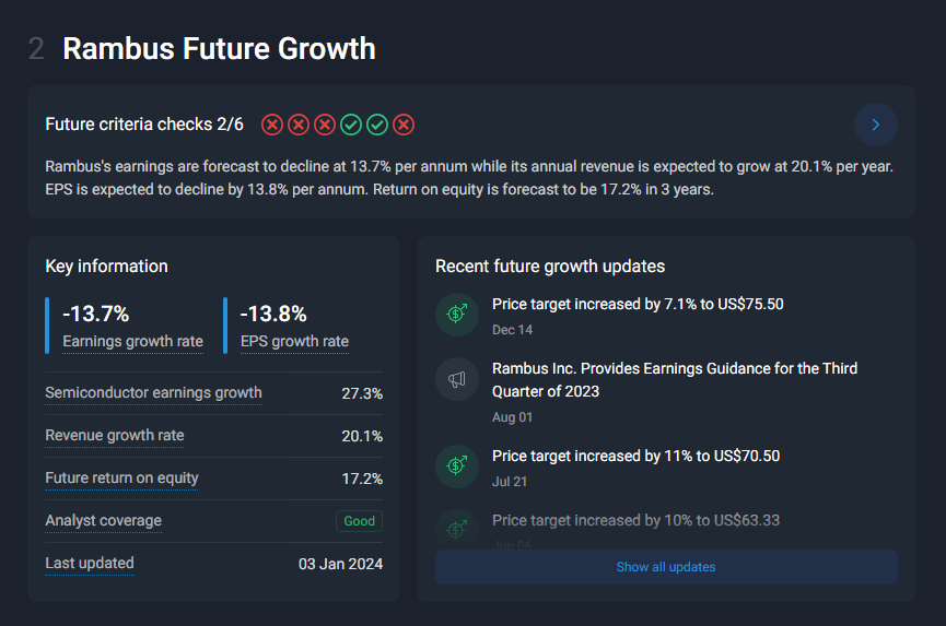 Recent Surge, Rambus NASDAQ:RMBS, Growth, trading