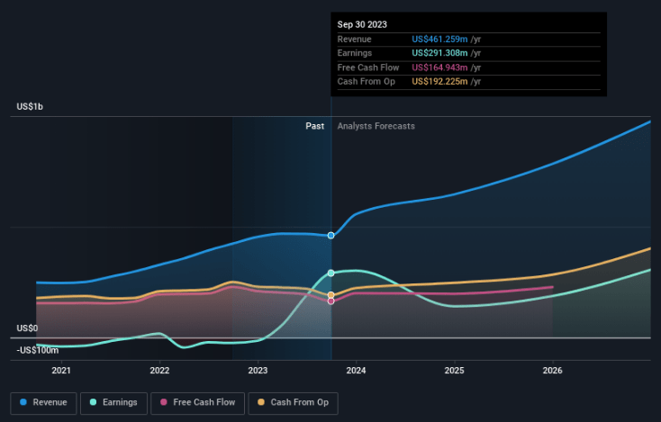 Recent Surge, Rambus NASDAQ:RMBS, Growth, trading