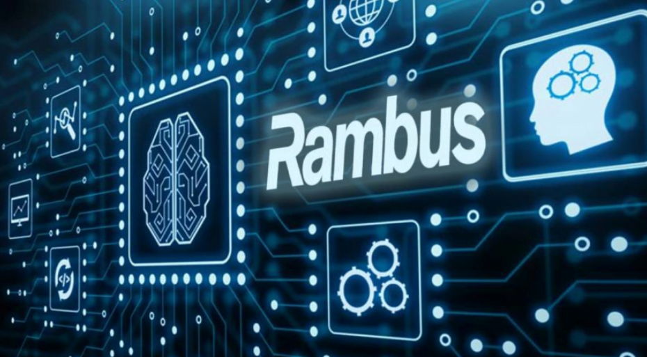 Recent Surge, Rambus NASDAQ:RMBS, Growth, trading